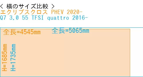 #エクリプスクロス PHEV 2020- + Q7 3.0 55 TFSI quattro 2016-